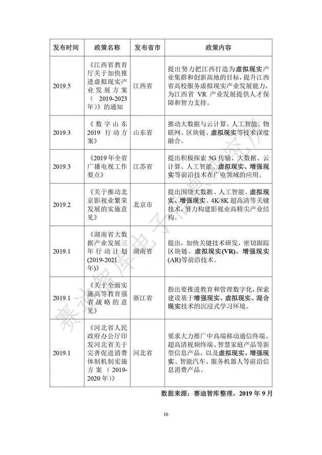 《虚拟现实产业发展白皮书(2019年)》发布（附全文）-酷雷曼VR全景