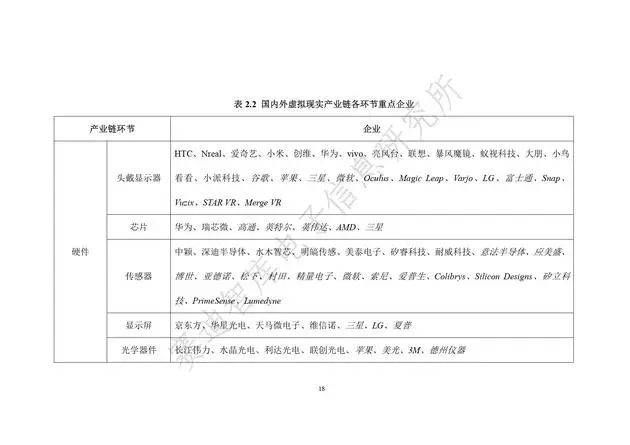 《虚拟现实产业发展白皮书(2019年)》发布（附全文）-酷雷曼VR全景