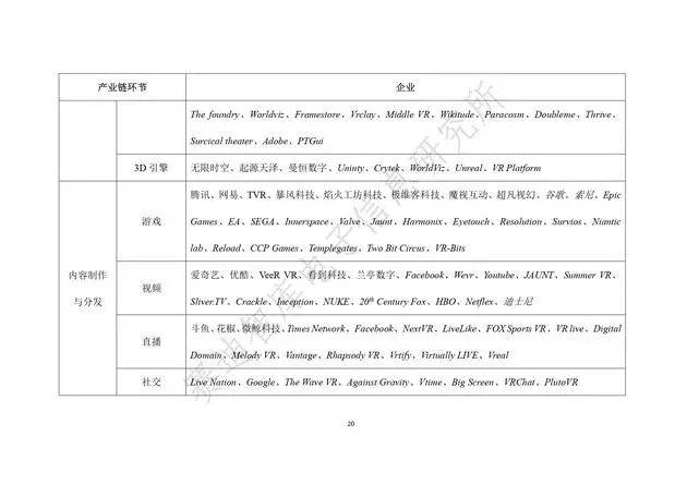 《虚拟现实产业发展白皮书(2019年)》发布（附全文）-酷雷曼VR全景