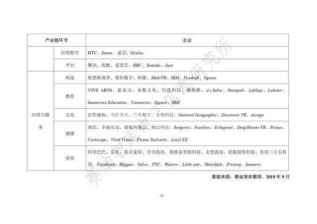 《虚拟现实产业发展白皮书(2019年)》发布（附全文）-酷雷曼VR全景