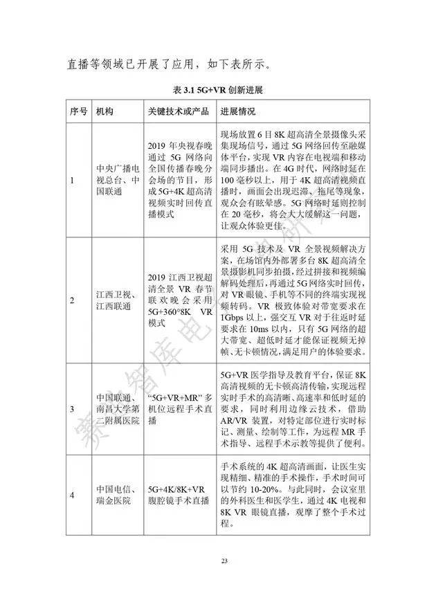 《虚拟现实产业发展白皮书(2019年)》发布（附全文）-酷雷曼VR全景