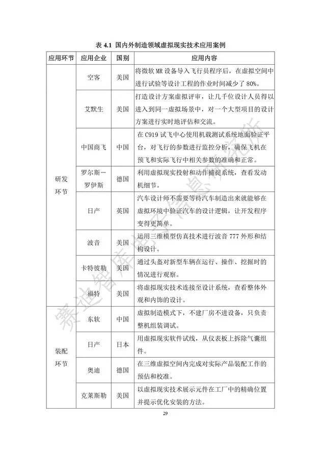 《虚拟现实产业发展白皮书(2019年)》发布（附全文）-酷雷曼VR全景