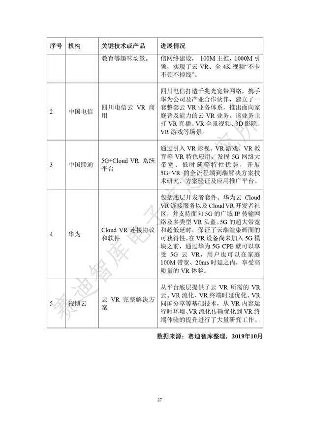 《虚拟现实产业发展白皮书(2019年)》发布（附全文）-酷雷曼VR全景