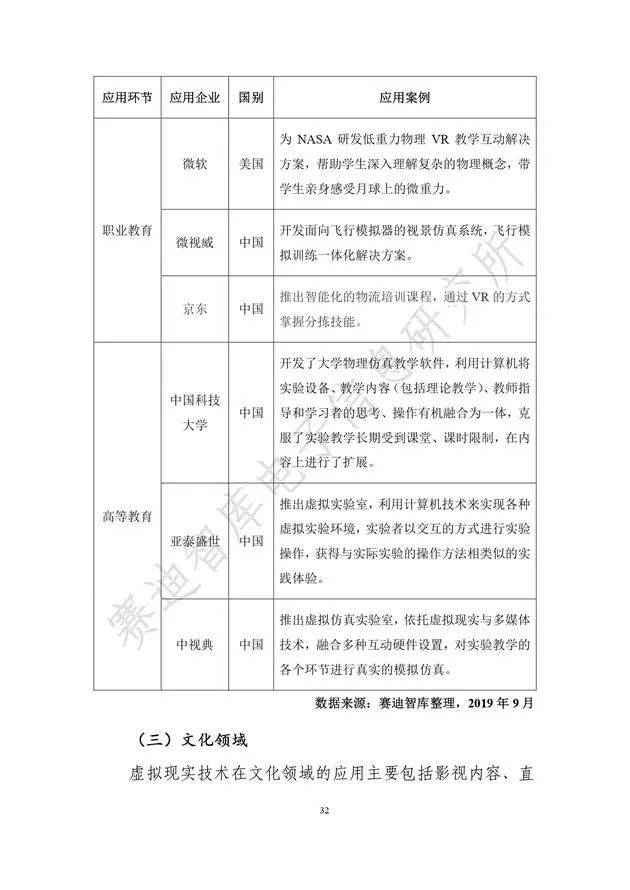 《虚拟现实产业发展白皮书(2019年)》发布（附全文）-酷雷曼VR全景