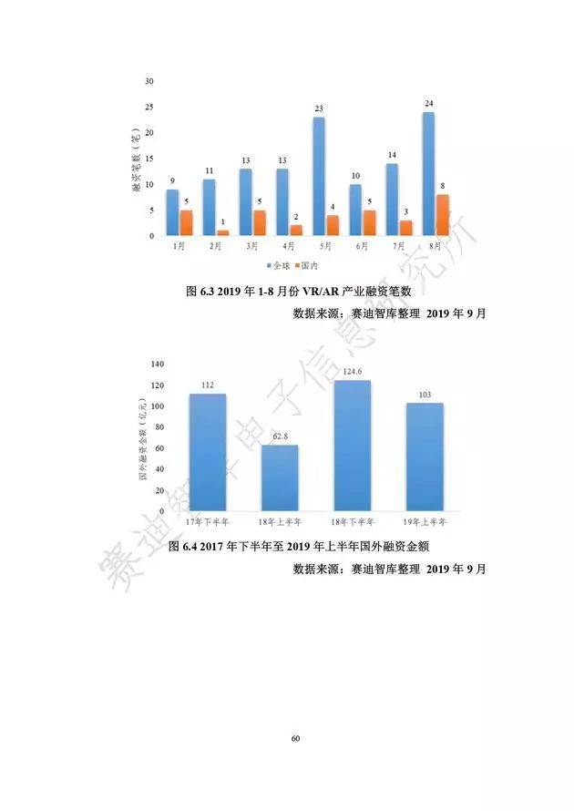 《虚拟现实产业发展白皮书(2019年)》发布（附全文）-酷雷曼VR全景