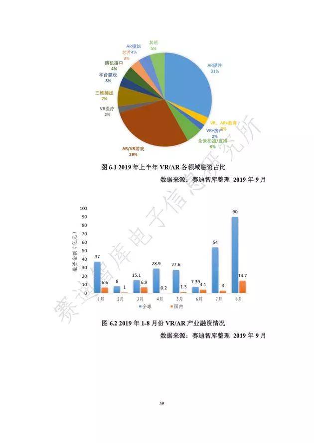 《虚拟现实产业发展白皮书(2019年)》发布（附全文）-酷雷曼VR全景