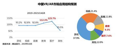 《2019中国VR/AR产业投融资白皮书》发布（附PDF全文）-酷雷曼VR全景