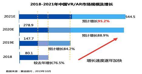 《2019中国VR/AR产业投融资白皮书》发布（附PDF全文）-酷雷曼VR全景