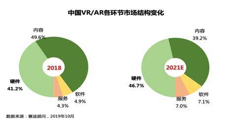 《2019中国VR/AR产业投融资白皮书》发布（附PDF全文）-酷雷曼VR全景