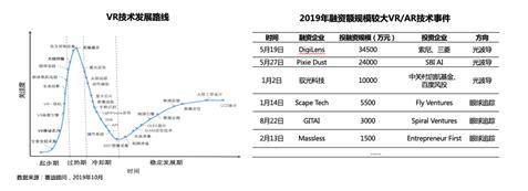 《2019中国VR/AR产业投融资白皮书》发布（附PDF全文）-酷雷曼VR全景