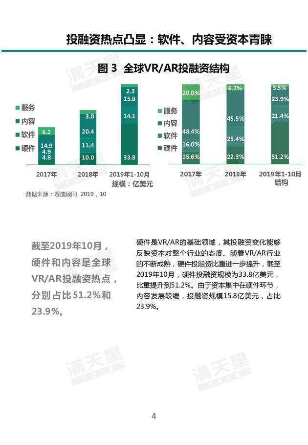 《2019中国VR/AR产业投融资白皮书》发布（附PDF全文）-酷雷曼VR全景