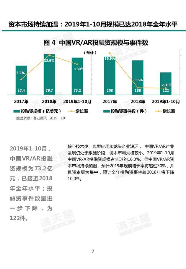 《2019中国VR/AR产业投融资白皮书》发布（附PDF全文）-酷雷曼VR全景