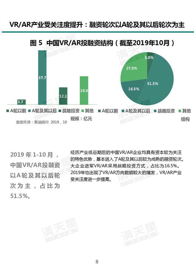 《2019中国VR/AR产业投融资白皮书》发布（附PDF全文）-酷雷曼VR全景