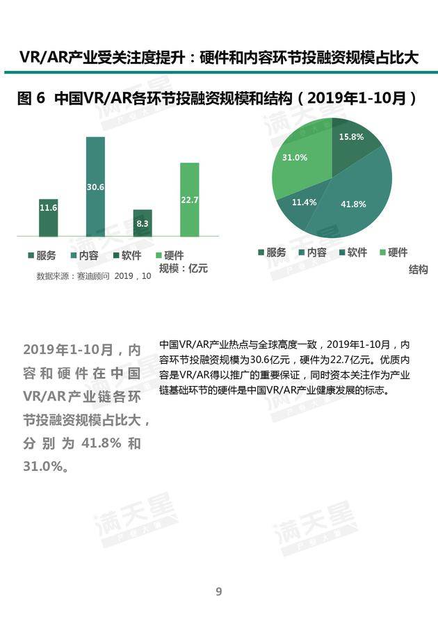 《2019中国VR/AR产业投融资白皮书》发布（附PDF全文）-酷雷曼VR全景