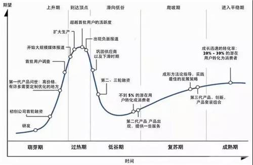 中国XR产业地图(第一期)丨2020产业演进情况及商业机会-酷雷曼VR全景