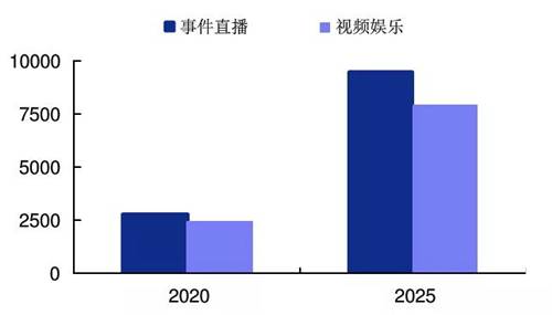 中国XR产业地图(第一期)丨2020产业演进情况及商业机会-酷雷曼VR全景