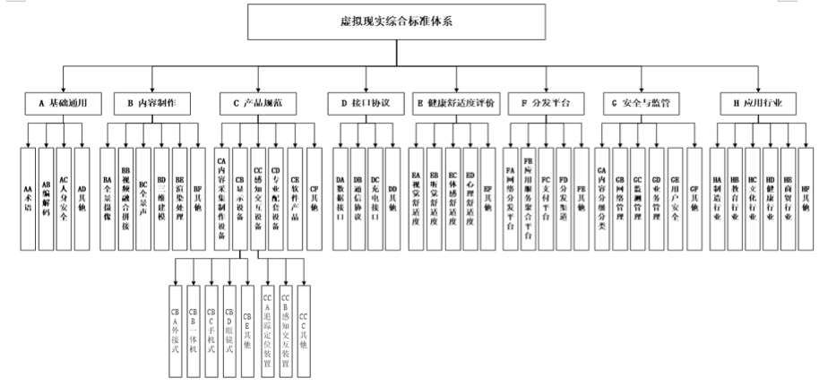 国家VR/AR产品质量监督检验中心成立-酷雷曼VR全景