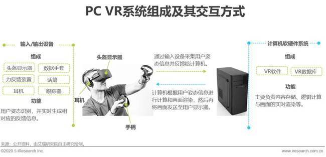 艾瑞：湖光秋月两相和，2020年中国5G+云VR研究报告