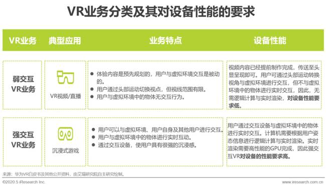 艾瑞：湖光秋月两相和，2020年中国5G+云VR研究报告