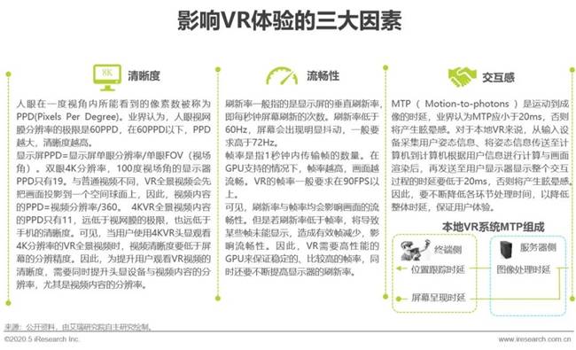 艾瑞：湖光秋月两相和，2020年中国5G+云VR研究报告