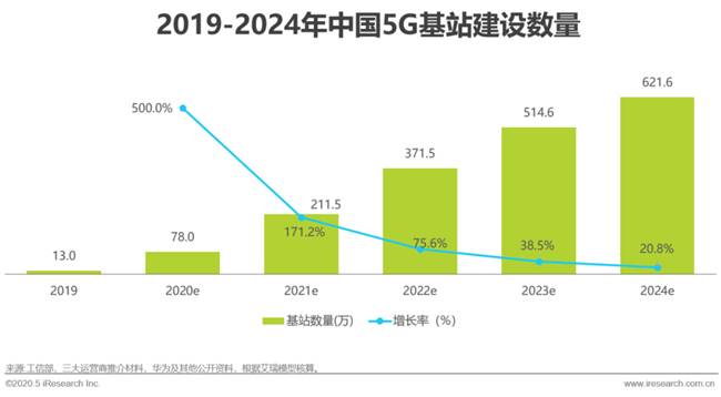 艾瑞：湖光秋月两相和，2020年中国5G+云VR研究报告