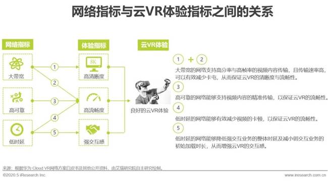 艾瑞：湖光秋月两相和，2020年中国5G+云VR研究报告