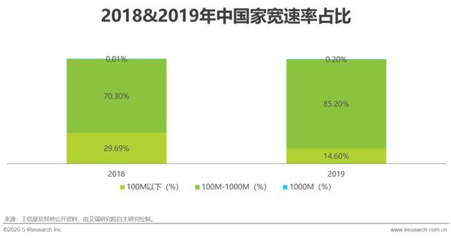 艾瑞：湖光秋月两相和，2020年中国5G+云VR研究报告