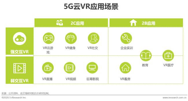 艾瑞：湖光秋月两相和，2020年中国5G+云VR研究报告