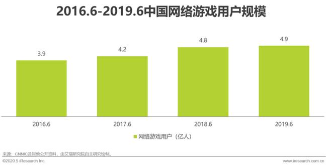 艾瑞：湖光秋月两相和，2020年中国5G+云VR研究报告