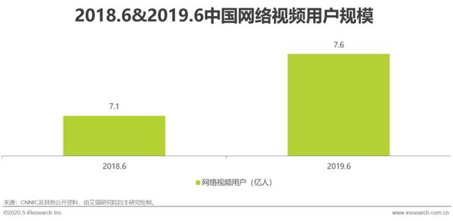 艾瑞：湖光秋月两相和，2020年中国5G+云VR研究报告