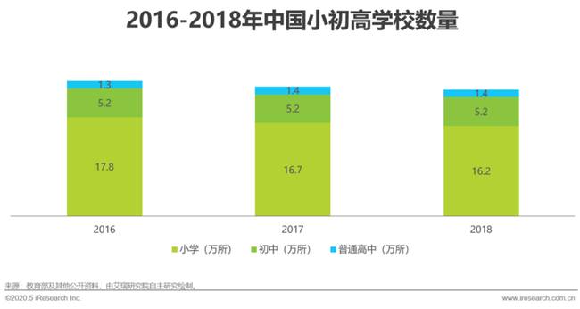 艾瑞：湖光秋月两相和，2020年中国5G+云VR研究报告