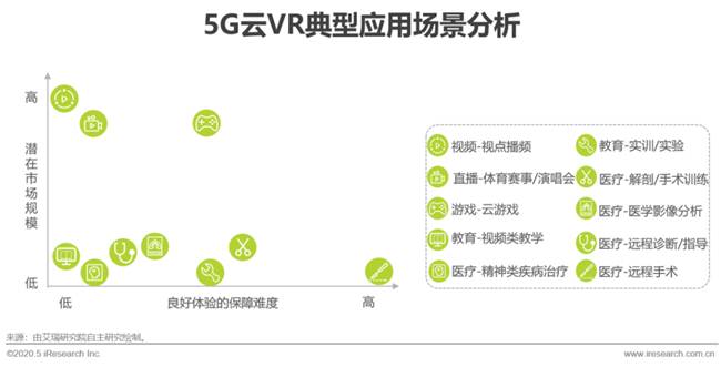 艾瑞：湖光秋月两相和，2020年中国5G+云VR研究报告