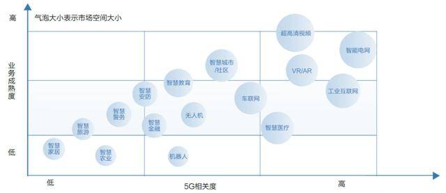 《阿里巴巴新基建洞察:5G智能经济应用场景》发布(附PDF下载)-酷雷曼VR全景