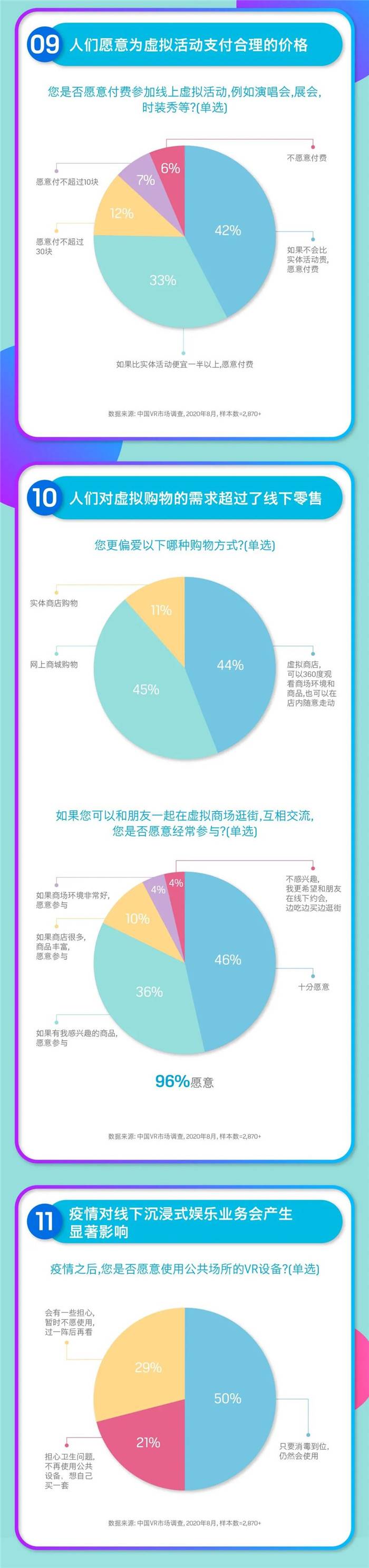 图说数据：后疫情时代的VR市场，是挑战还是机遇？