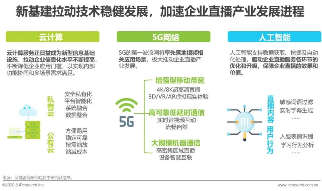 2020年中国企业直播应用场景趋势分析报告（附PDF下载）-酷雷曼VR全景