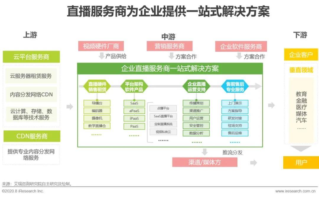 2020年中国企业直播应用场景趋势分析报告（附PDF下载）-酷雷曼VR全景