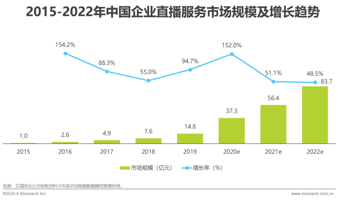 2020年中国企业直播应用场景趋势分析报告（附PDF下载）-酷雷曼VR全景