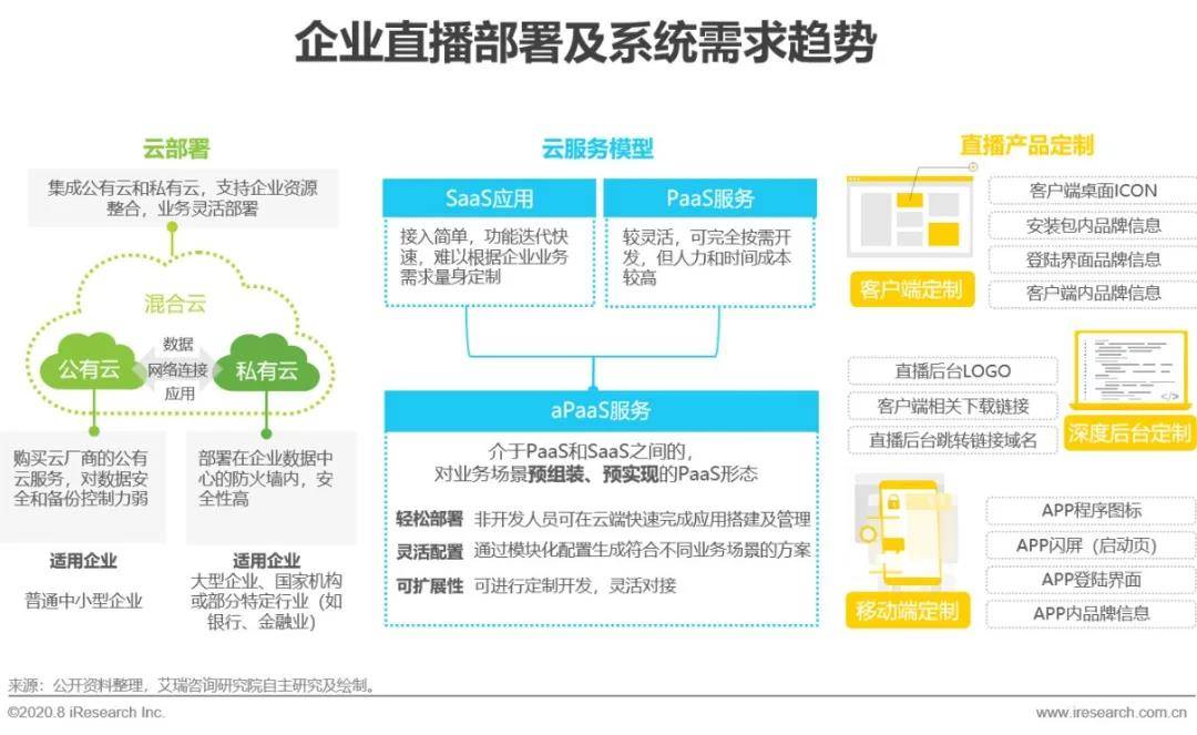 2020年中国企业直播应用场景趋势分析报告（附PDF下载）-酷雷曼VR全景