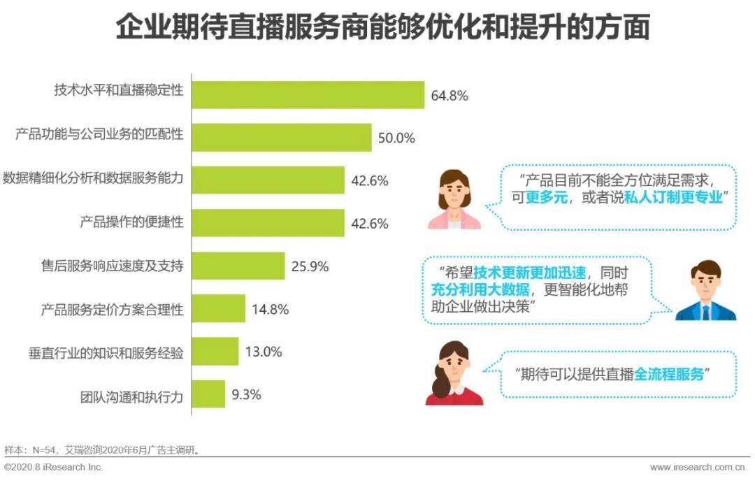 2020年中国企业直播应用场景趋势分析报告（附PDF下载）-酷雷曼VR全景