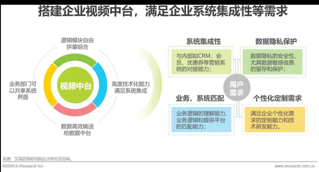 2020年中国企业直播应用场景趋势分析报告（附PDF下载）-酷雷曼VR全景