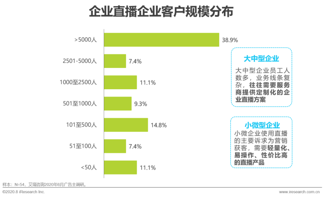 2020年中国企业直播应用场景趋势分析报告（附PDF下载）-酷雷曼VR全景