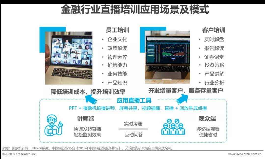 2020年中国企业直播应用场景趋势分析报告（附PDF下载）-酷雷曼VR全景