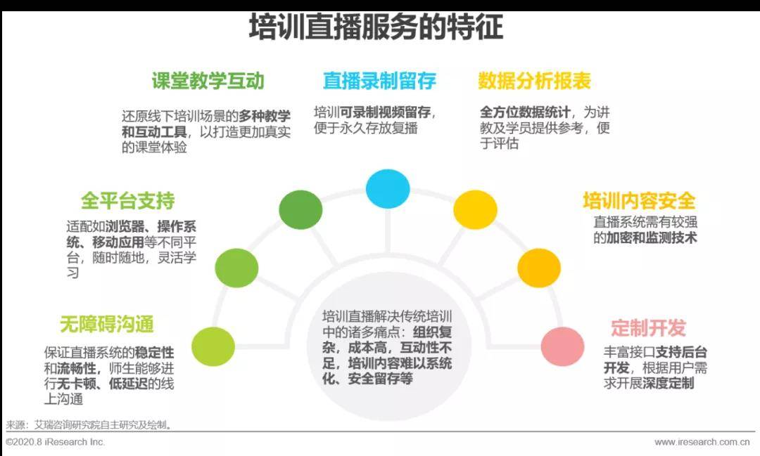 2020年中国企业直播应用场景趋势分析报告（附PDF下载）-酷雷曼VR全景