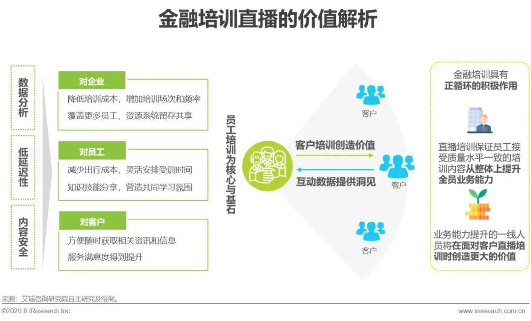 2020年中国企业直播应用场景趋势分析报告（附PDF下载）-酷雷曼VR全景