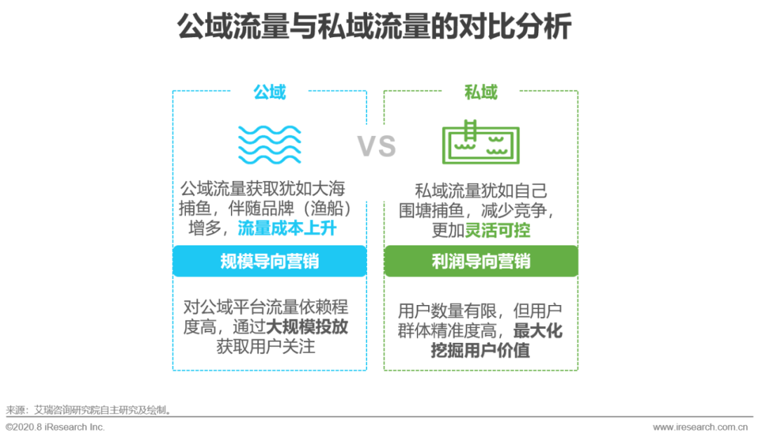 2020年中国企业直播应用场景趋势分析报告（附PDF下载）-酷雷曼VR全景