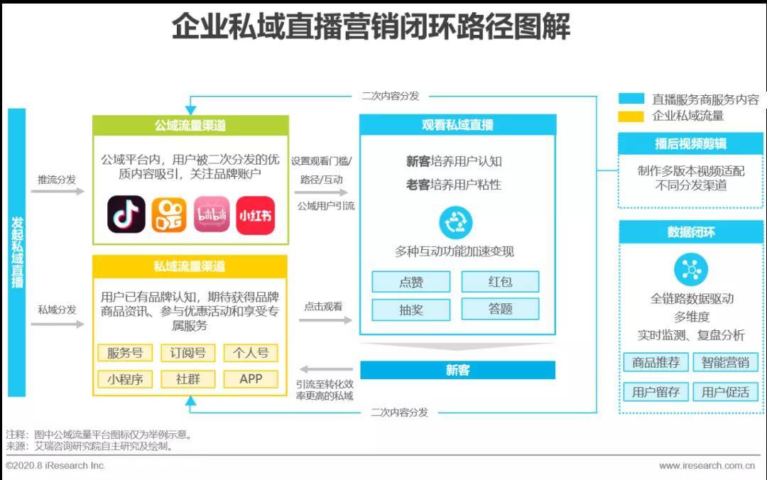 2020年中国企业直播应用场景趋势分析报告（附PDF下载）-酷雷曼VR全景