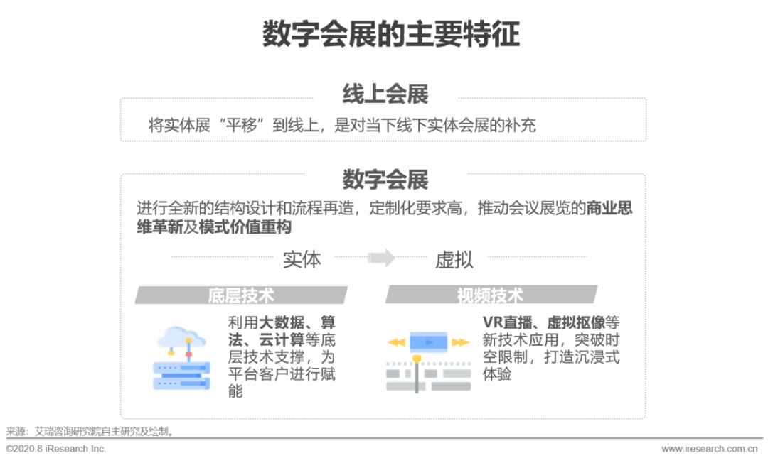 2020年中国企业直播应用场景趋势分析报告（附PDF下载）-酷雷曼VR全景