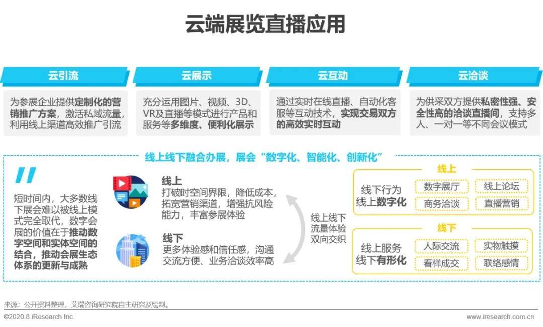 2020年中国企业直播应用场景趋势分析报告（附PDF下载）-酷雷曼VR全景