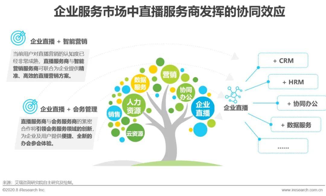 2020年中国企业直播应用场景趋势分析报告（附PDF下载）-酷雷曼VR全景