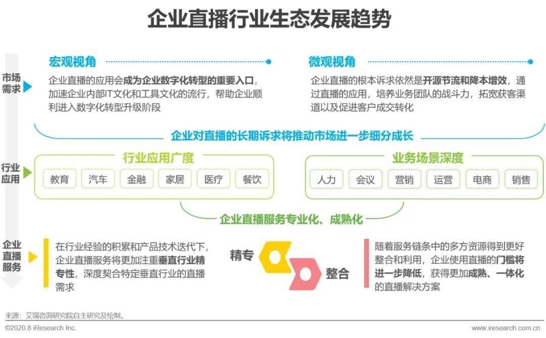 2020年中国企业直播应用场景趋势分析报告（附PDF下载）-酷雷曼VR全景